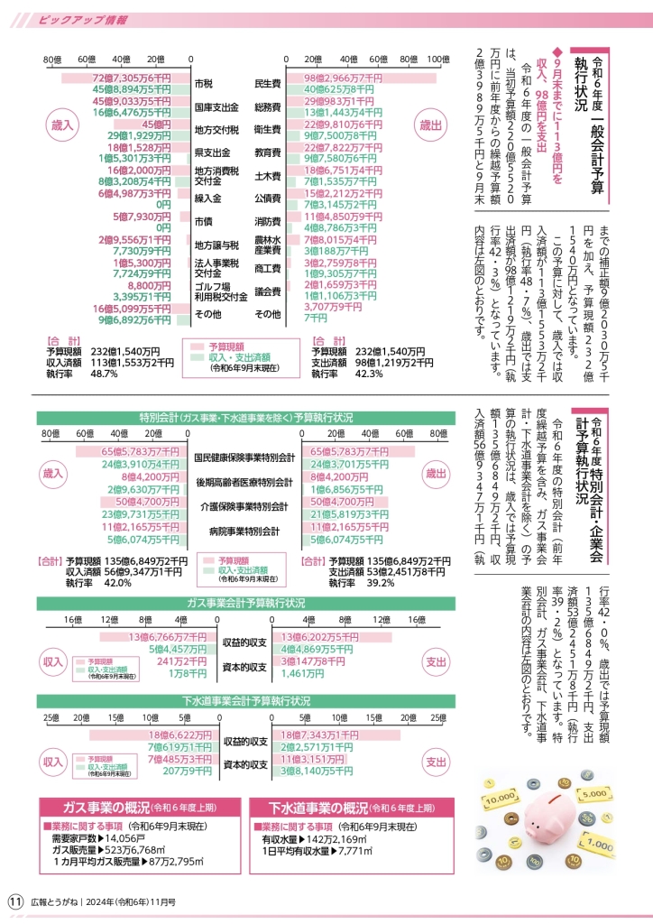 広報とうがね11月_page-0011